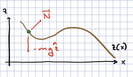 Constrained particle