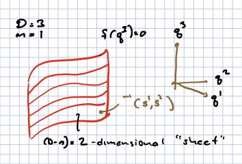 single constraint