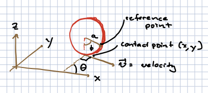 nonholonomic example