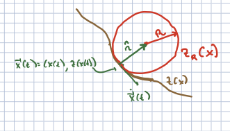 Osculating circle