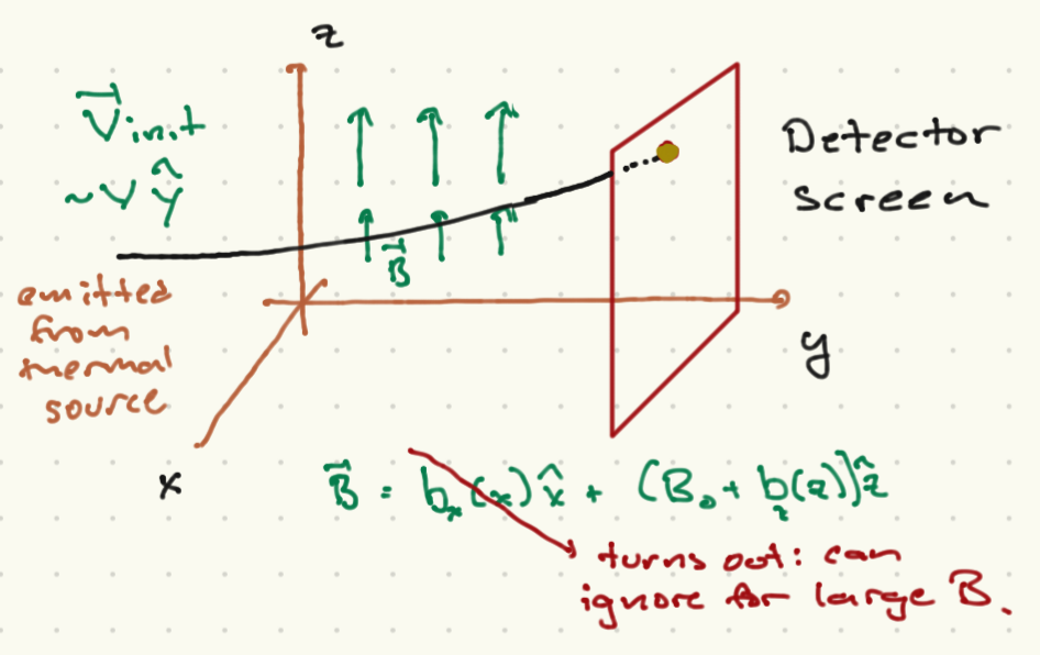 Example: spin-1/2 particles — Physics 162a