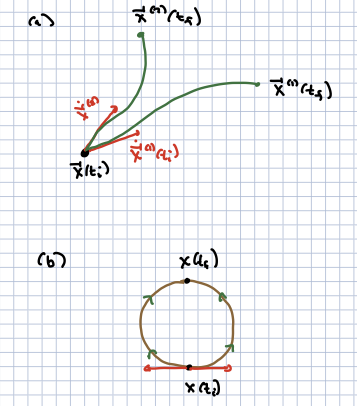 Specifying trajectories