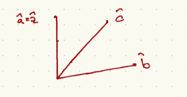 Possible axes for a measurement of spin