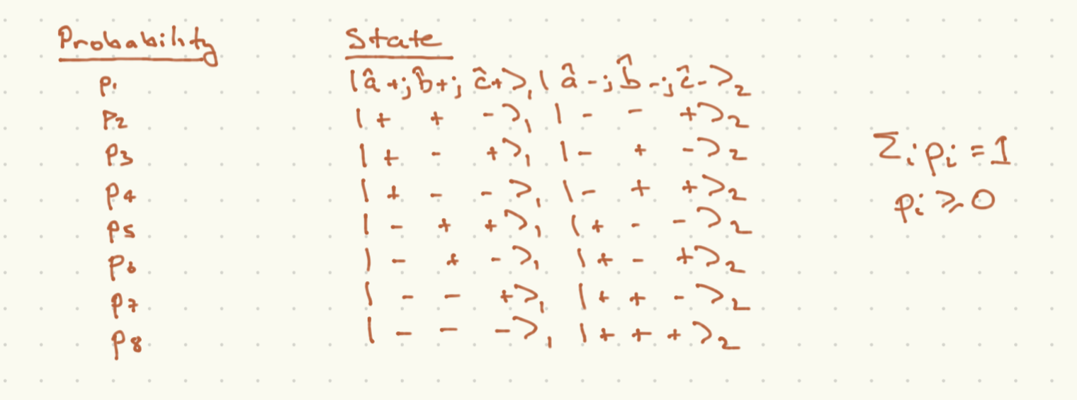 Bell probability table