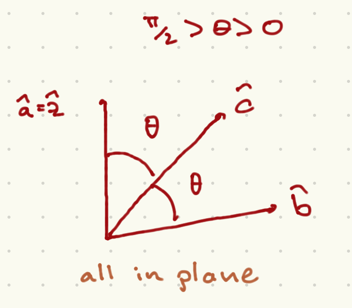 Test of Bell inequalities