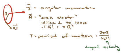 Classical current loop