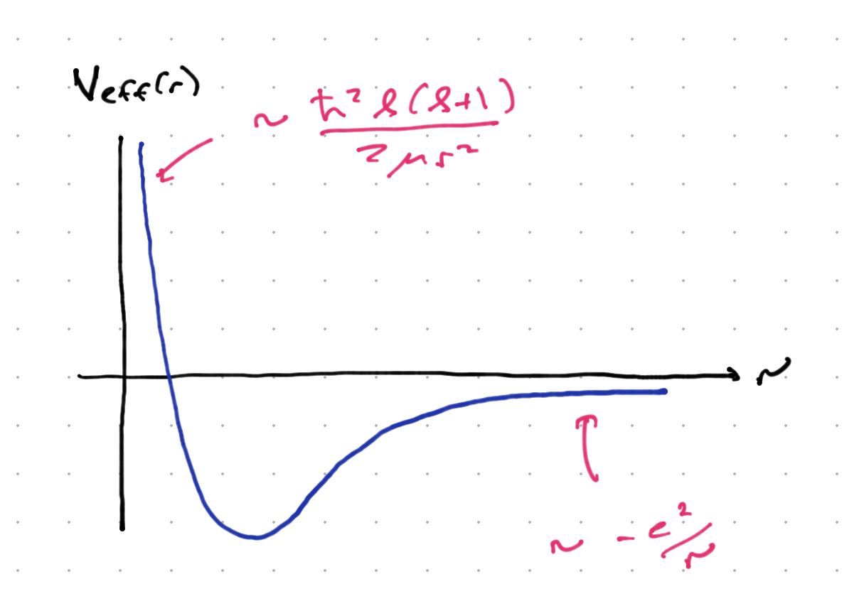 Effective potential for the Coulomb problem