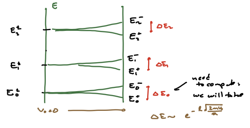 Level splitting of double well