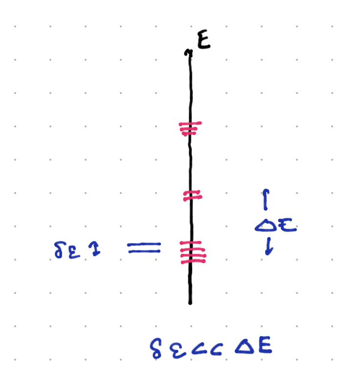 Nearly degenerate spectrum