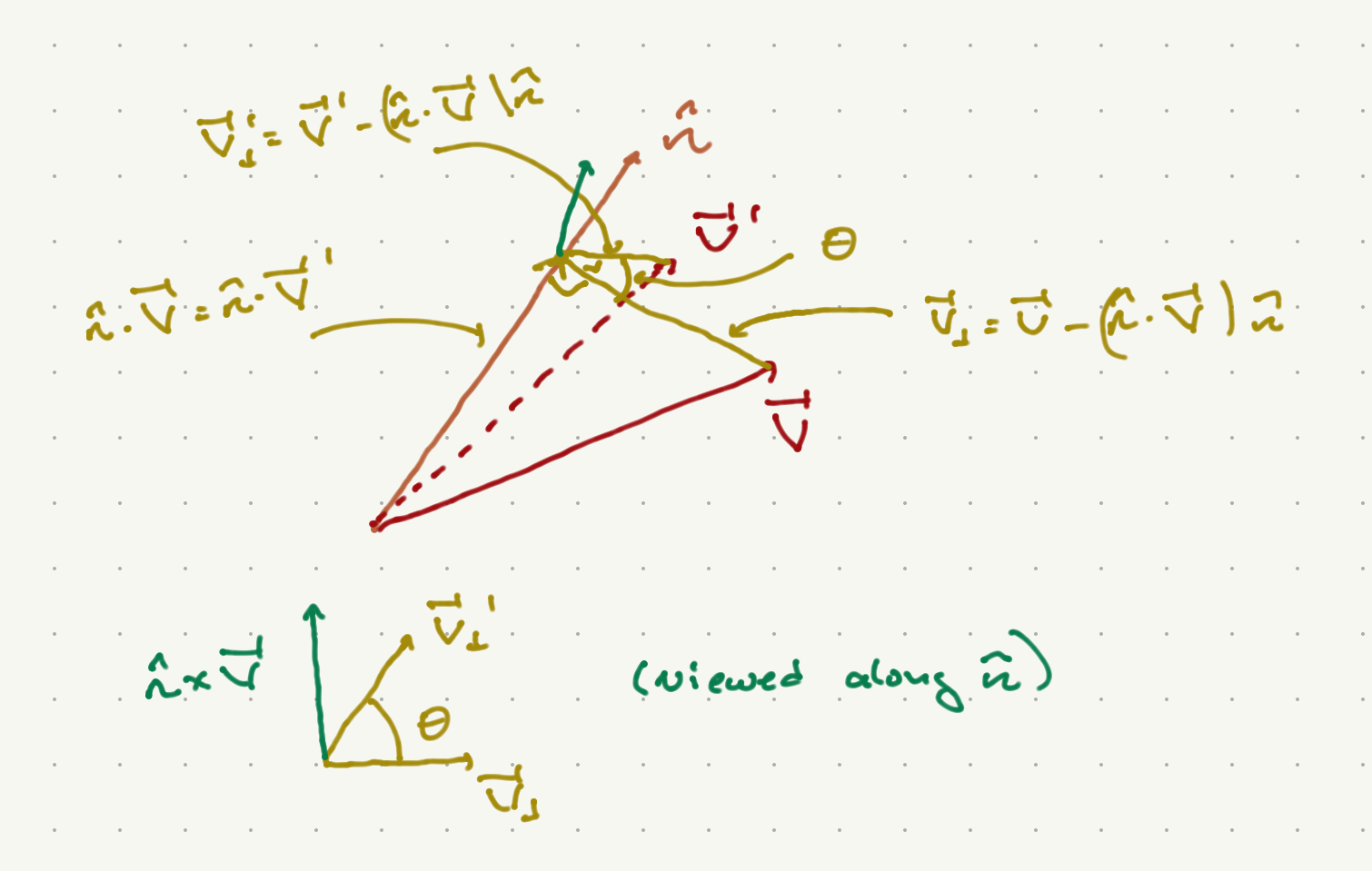 Rotation of vector about axis