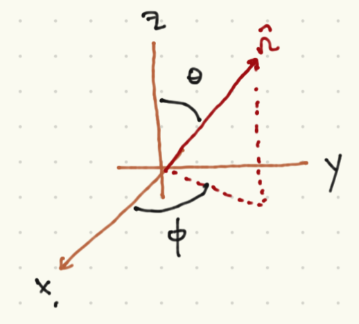 Unit vector in polar coordinates